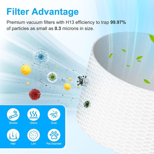 IX141 Filters for Shark IX141, IX140, IZ140 | 2-Pack Replacement Filter Kit with Foam & Felt