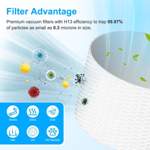 LANROON IX141 Filters Fit for Shark IX141 IX140 IZ140 IX142 IZ140C IZ142 UZ145 IZ141C IX141H WZ140 WZ250 Stick Vacuum, Replace Part 616FJ140 & 617FJ140, 2 Pack Filter 4 Pack Foam & Felt Filter Kit