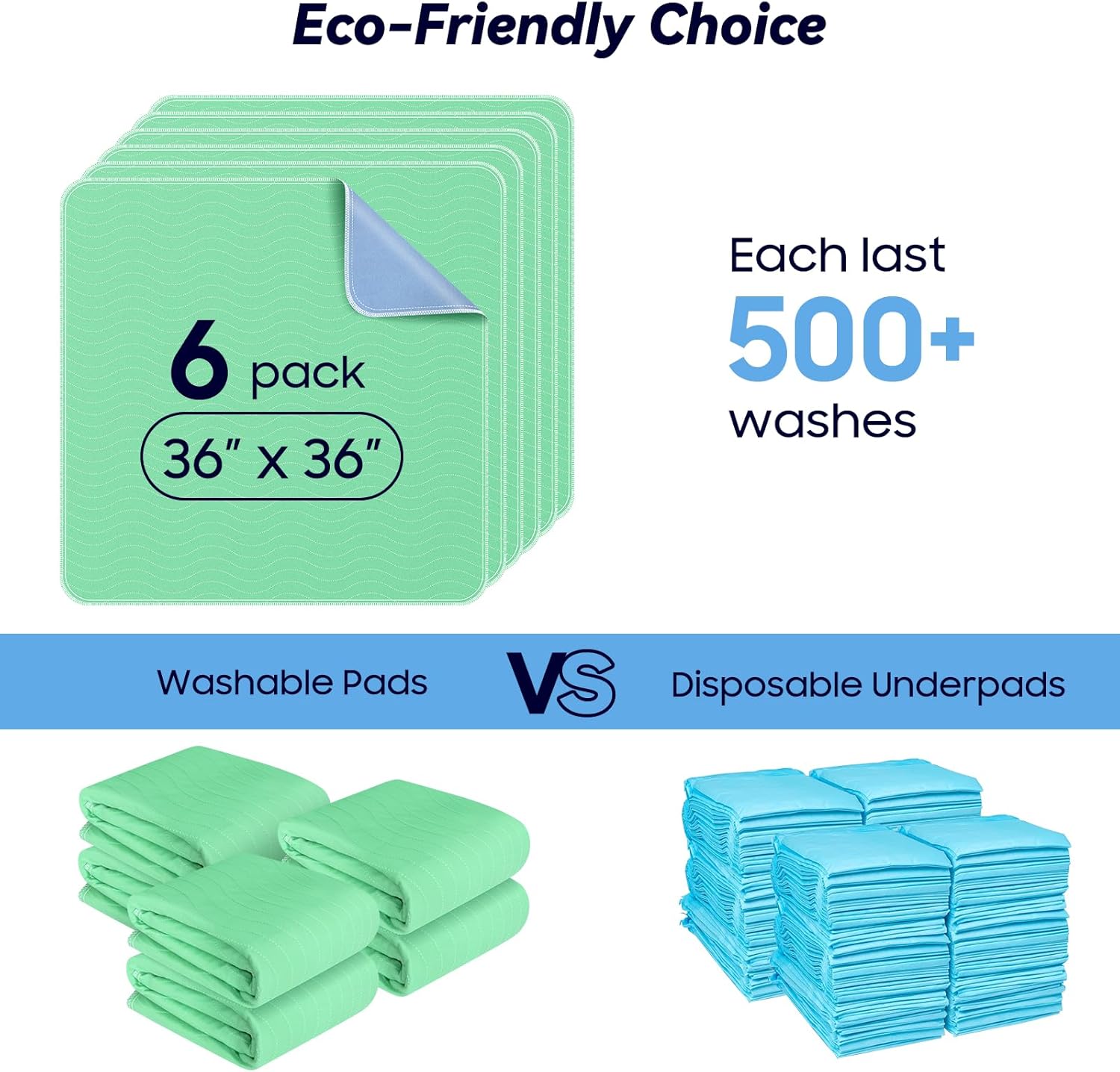 Skiennix Extra Heavy Absorbency Washable Underpads - 36” x 36” Waterproof Nursing Pads for Incontinence & Pets