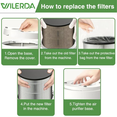 JF100 Replacement Filter, 3-in-1 Pre-Filter, HEPA and Activated Carbon Filtration System, 2 Pack
