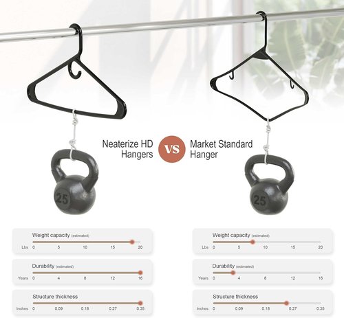 Neaterize Heavy Duty Clothes Hangers - 12 Pack Black Plastic Hangers for Coats, Jackets & Suits