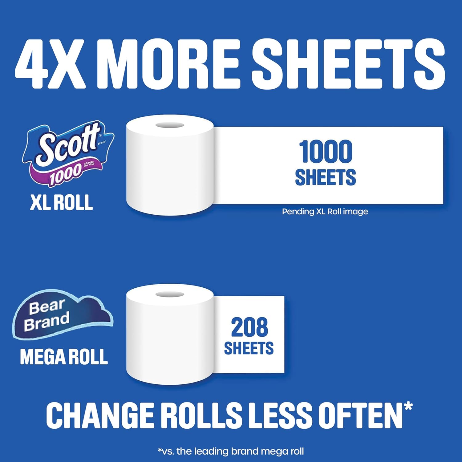 Scott 1000 Toilet Paper - Septic-Safe 1-Ply Tissue | 8 Rolls for Long-Lasting Use