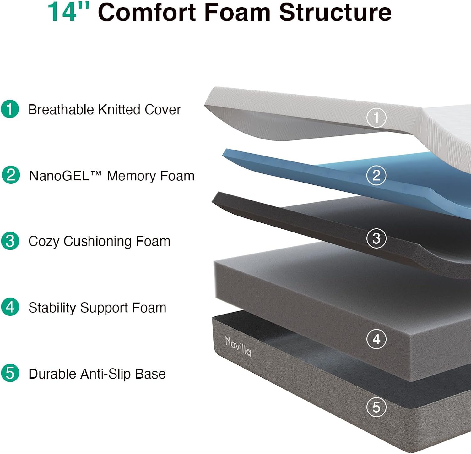 Novilla Mattress - 14 Inch Gel Memory Foam Full Size | Supportive, Pressure-Relieving Comfort