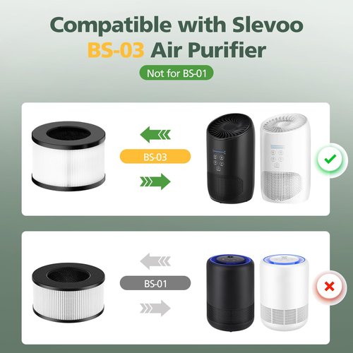 BS-03 HEPA Replacement Filter Compatible with PARTU and Slevoo BS-03 HEPA Air Purifier with 3-in-1 Filtration System, 2 Pack