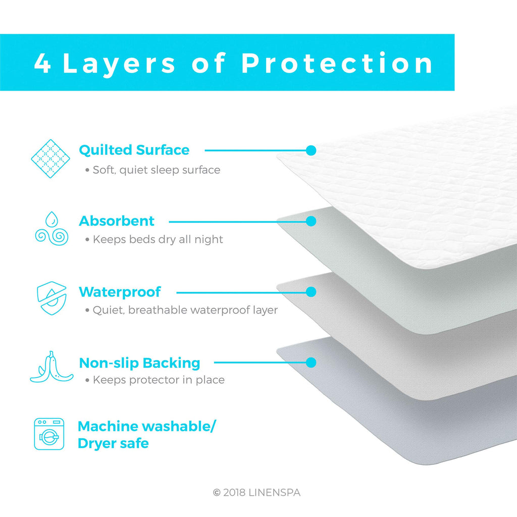 Linenspa Waterproof Mattress Pad – 44" x 52" Non Slip Waterproof Sheet and Mattress Protector – Highly Absorbent, Machine Washable, Quilted – Fits Full & Queen, White