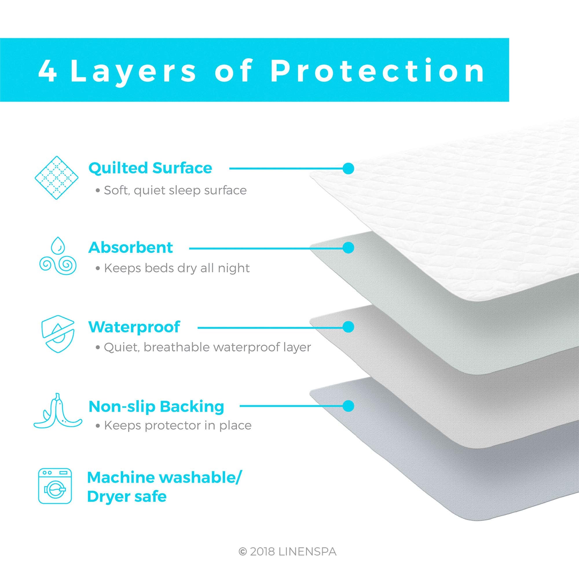 Linenspa Waterproof Mattress Pad – 44" x 52" Non Slip Waterproof Sheet and Mattress Protector – Highly Absorbent, Machine Washable, Quilted – Fits Full & Queen, White