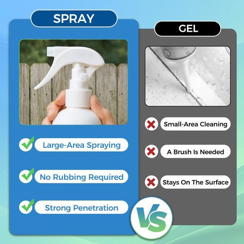 Multipurpose Wall Cleaner Spray – Mold Stain Cleaner for Home Surfaces – Bathrooms, Kitchens, Showers, Basements & Outdoor Areas – Multipurpose Remover for Dirt, Dust, Odor, Oil & Grease