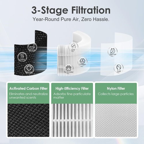 HSIAMEN AP-T100FL Filter Replacement Compatible with HoMedics AP-T100 AP-T95 Smart Air Purifier, 3-in-1 True HEPA Activated Carbon Filter, 2-Pack