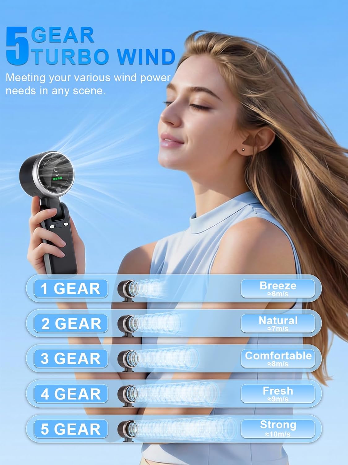 Skiennix Portable Handheld Turbo Fan - 5-Speed Battery Operated Cooling Fan | 13-Hour Rechargeable | Black