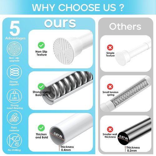 SISELBA Spring Tension Curtain Rod 32-76 inch, Adjustable Expandable Tension Curtain Rod No Drilling, Tension rods for Window Doorway Kitchen Curtain, White