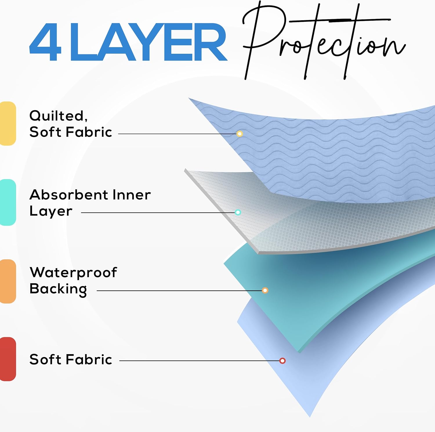 Utopia Bedding Washable Underpads - Waterproof Reusable Incontinence Bed Pads | 34" x 52" (Pack of 4) - Heavy Absorbency for Adults, Kids, and Pets (Blue)