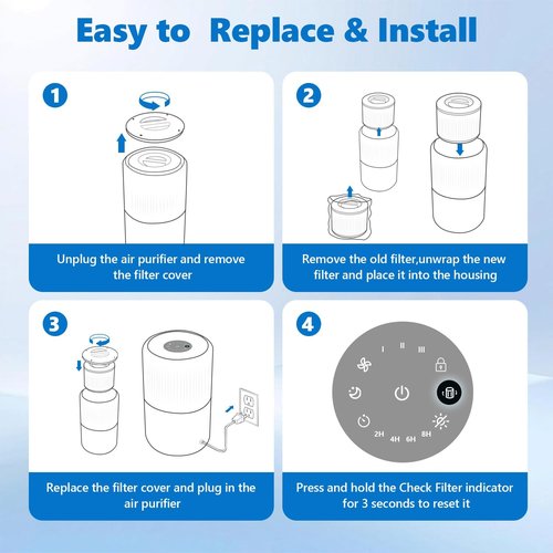LEVOIT Core 300 Replacement Filter - 3-in-1 H13 True HEPA & Activated Carbon - 2 Pack, White