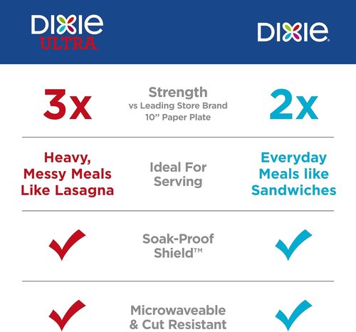Dixie Large Paper Plates - 10 Inch, 54 Count | 2X Stronger, Microwave-Safe & Soak-Proof Disposable Plates