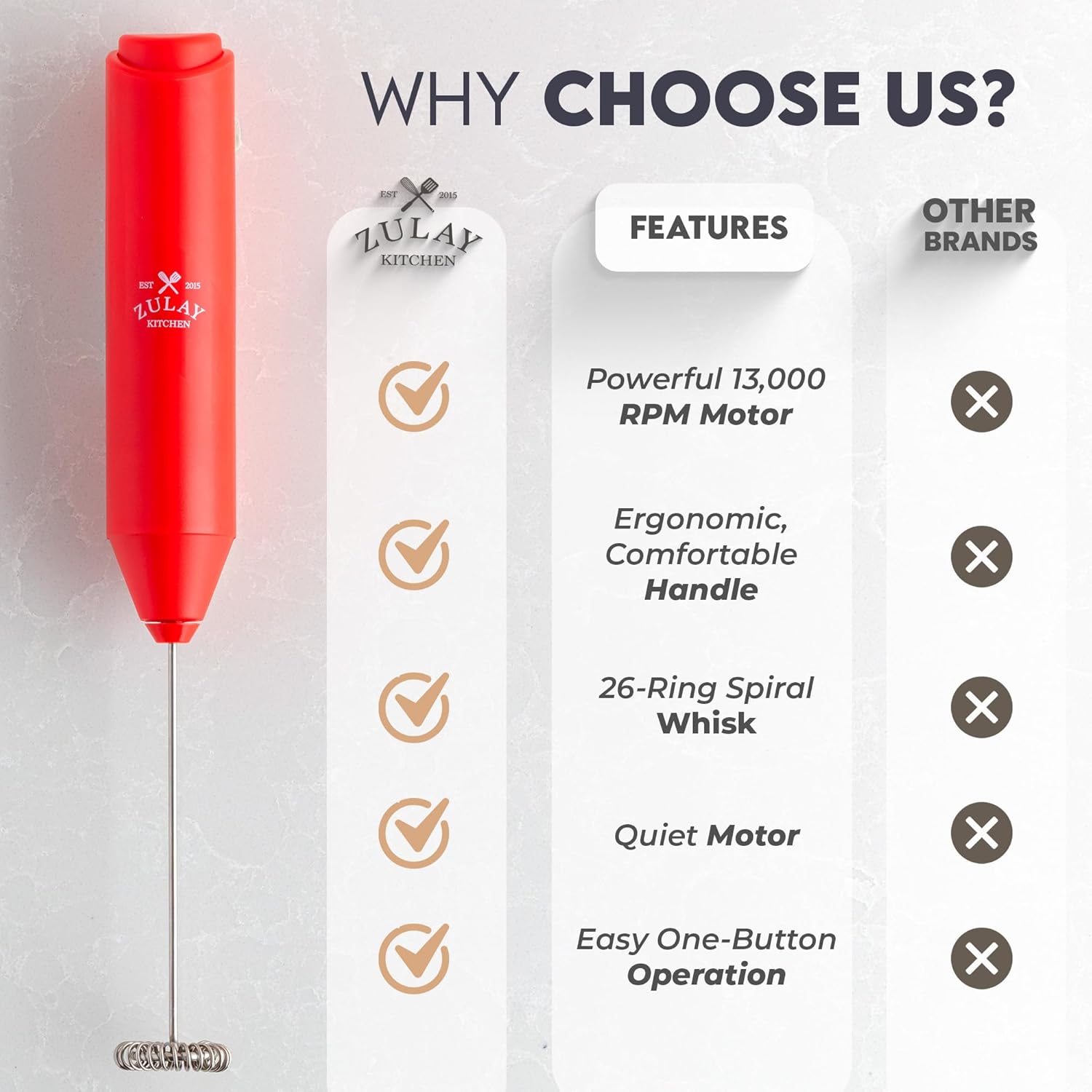 Zulay Kitchen Powerful Milk Frother AA Batteries Included – Ultra Fast Handheld Drink Mixer with Stainless Steel Whisk Stirrer for Coffee, Protein, Matcha & More, Frother Wand Electric Frothmate Red