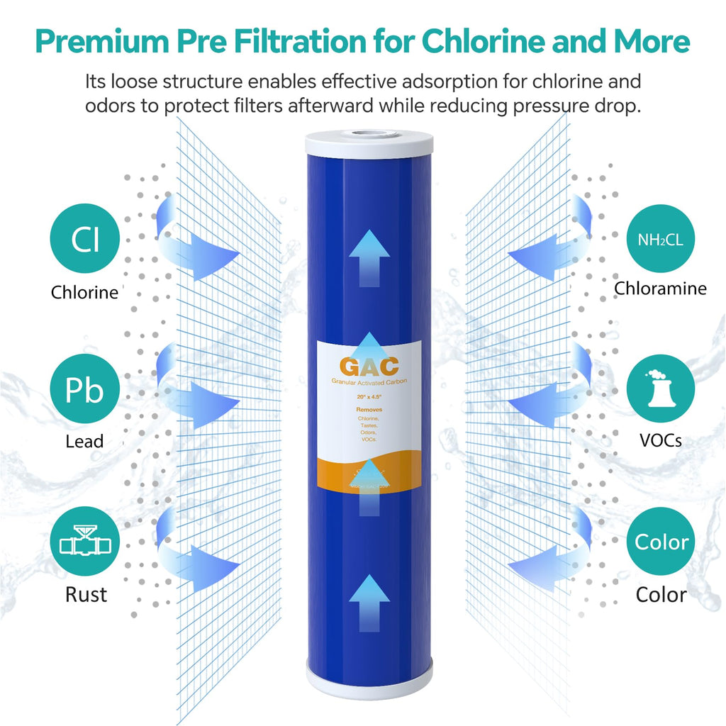 SimPure Whole House Water Filter Cartridges 20" x 4.5" GAC Granular Carbon Filter, For DB20P, DB20P-3, WHB20, GAC-20BB, RFC20-BB, 2 Pack