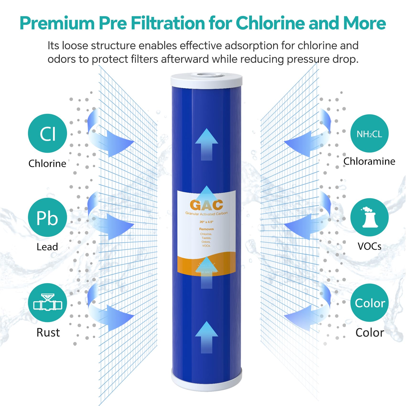 SimPure Whole House Water Filter Cartridges 20" x 4.5" GAC Granular Carbon Filter, For DB20P, DB20P-3, WHB20, GAC-20BB, RFC20-BB, 2 Pack