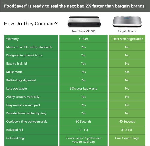 FoodSaver PowerVac Compact Vacuum Sealing Machine - Stainless Steel & Black | Preserve Freshness & Reduce Waste