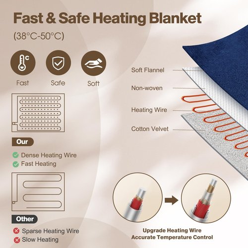 OneAmg Heated Blanket Electric Queen Size 84"X90",Electric Blanket with 6 Heat Settings & 1-10 Hours Time Settings Auto-Off,Machine Washable Heating Blanket for Home and Office (Blue)