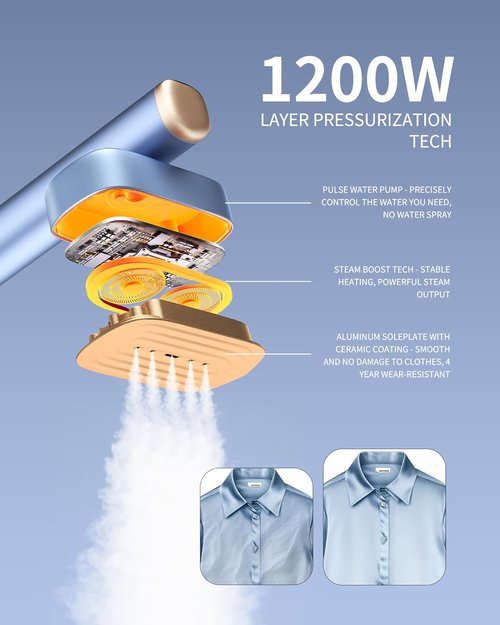 MIYOKO 2-In-1 Portable Handheld Garment Steamer & Iron - Fast Heat-Up, 1200W, Travel Size, 25 G/MIN Steam