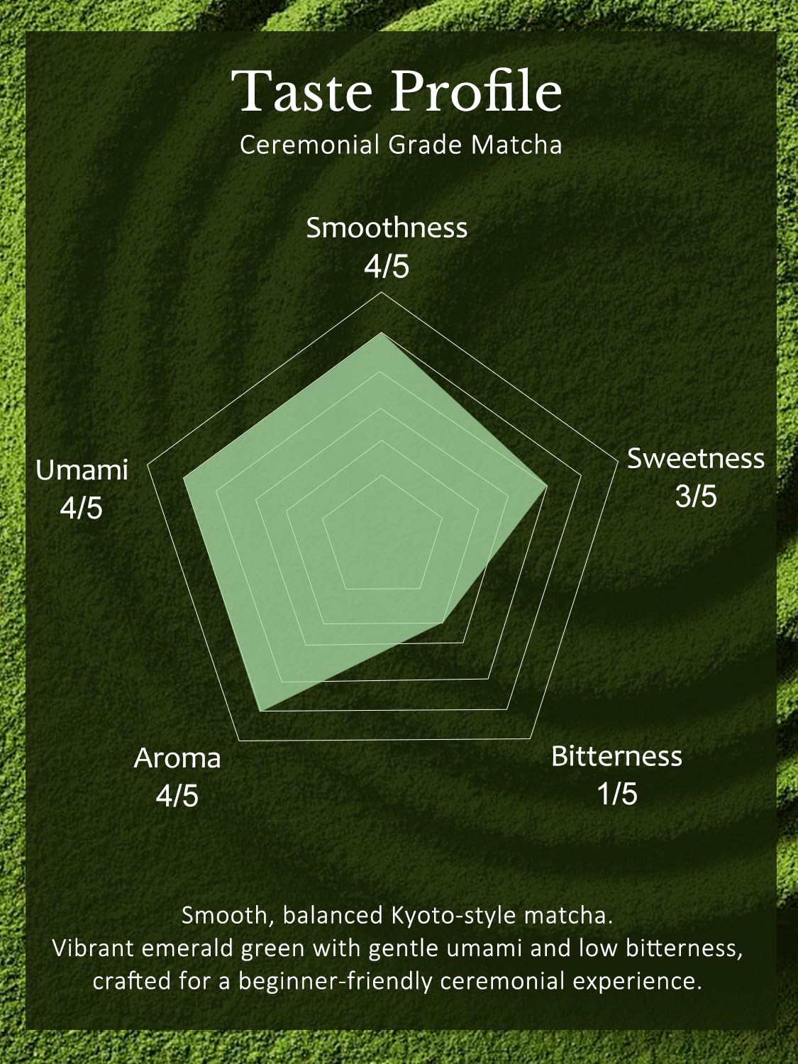 YUZUKI Matcha Powder - Ceremonial Grade Green Tea - First Harvest, Zero Sugar, 100g | USDA & JAS Certified