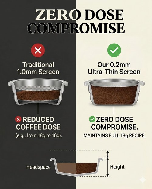 4-Pack 53mm Espresso Puck Screen & Cleaning Blind Disk Set, Compatible with Ninja Luxe Cafe & Breville 54mm Portafilter, 316 Stainless Steel (3x 0.2mm Screen, 1x Blind Disk)