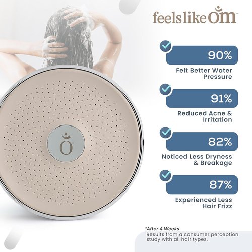 Shower Head Water Filter Replacement For The Feels Like Om Showerhead - High Pressure Shower Heads Replacement For Smooth Hair & Skin - Replacement Cartridge Fits the Om-3 Filtered Shower Head