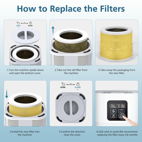 2 Pack A1 Pet Replacement Filter Compatible with VEWIOR Air Purifier HQSC-50, HQKJ-80, AMEIFU AP01W, 3-in-1 HEPA Air Cleaner Filter, Yellow