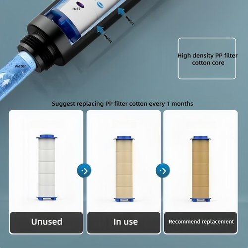 10Pcs Shower Head Filter Drivese, 2.95 Inch Ion Shower Dropse Head Filter PP Cotton Replacement Cartridge, Water Filter Core Cotton For Handheld Showerheads.