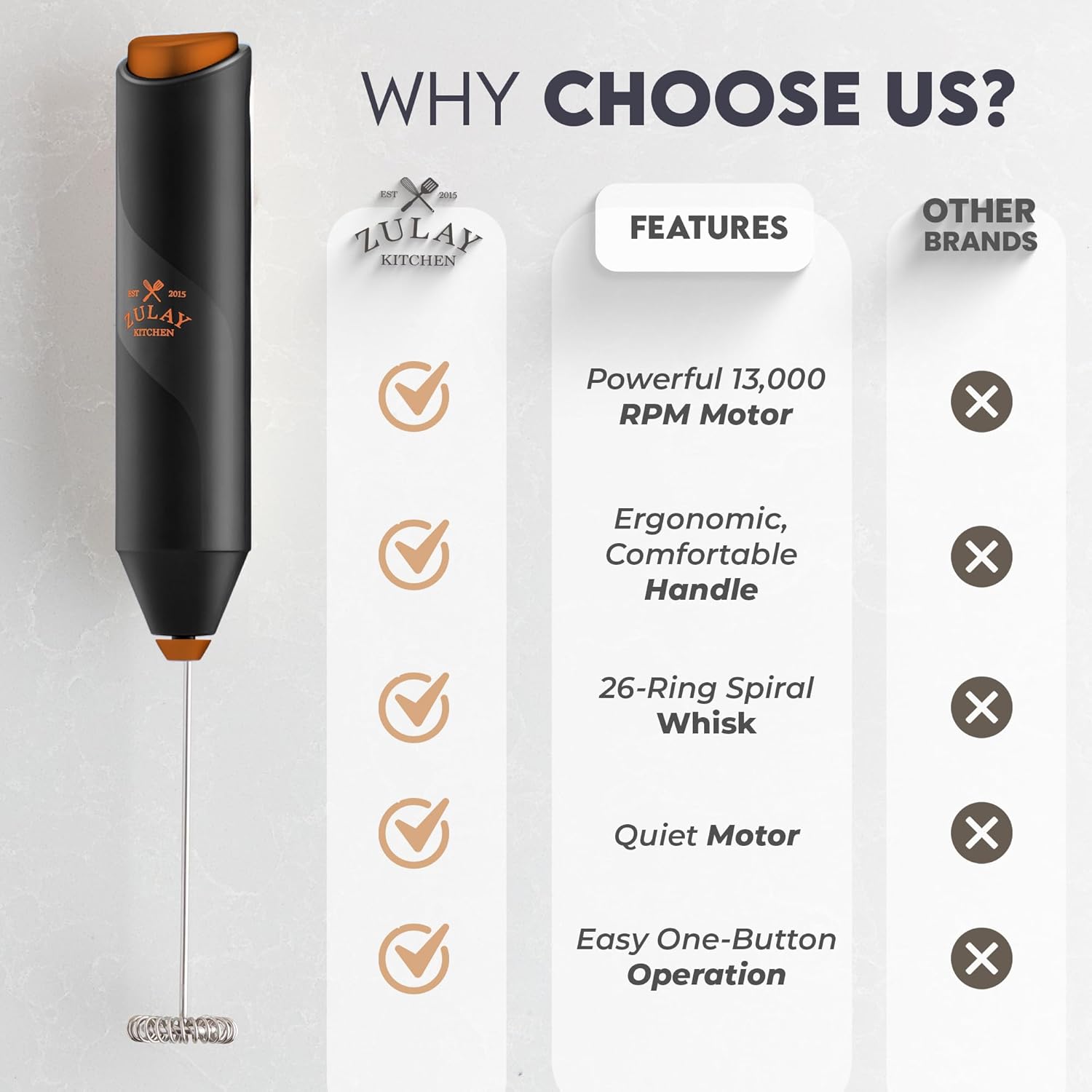 Zulay Kitchen Powerful Milk Frother AA Batteries Included – Ultra Fast Handheld Drink Mixer with Stainless Steel Whisk Stirrer for Coffee, Protein, Matcha & More, Frother Wand Electric Frothmate
