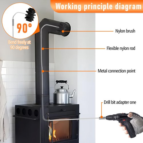 30Feet Chimney Sweep Kit,8 in Brush Head,Dryer Vent Cleaner Kit, Chimney Sweep&Chimney Cleaning Kit, Rotary Chimney Cleaning System for Flue/Fireplace/Sewage Pipe/Hood with 23 Nylon Flexible Rods