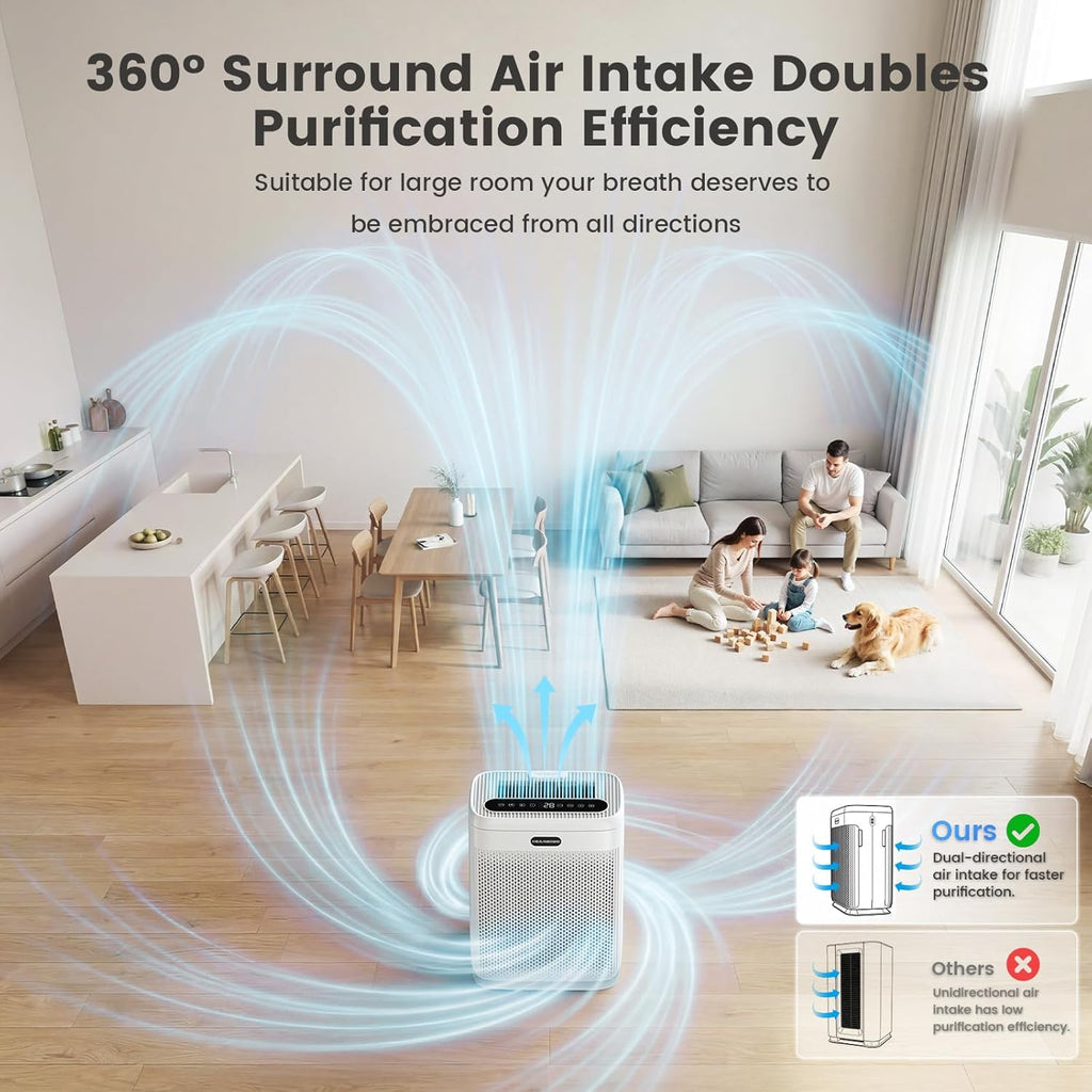 Skiennix Air Purifier - H13 HEPA Filter with PM2.5 Sensors | Ideal for Large Rooms up to 3000 sq. ft.