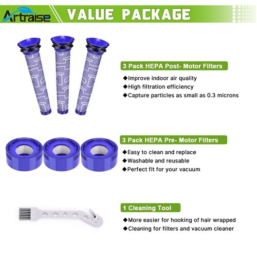 6 Pack Filter Replacement for Dyson V8 & V7 Animal, V8 Absolute & SV10 Cordless Vacuum Cleaners, 3 Pre Filters and 3 Post Filters, Part # 965661-01 & 967478-01