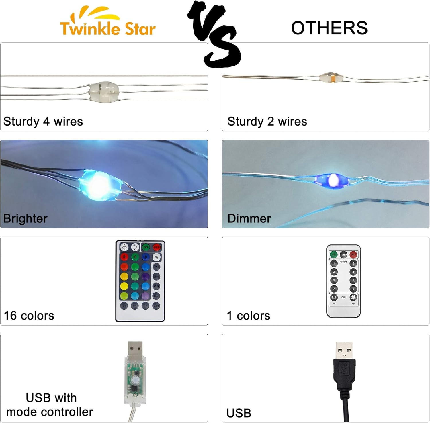 Twinkle Star Color-Changing Fairy Lights - 33Ft 100 LED Waterproof Mini String Lights | 16 Colors USB Silver Wire for Bedroom, Garden, Party, Wedding, Christmas Decor