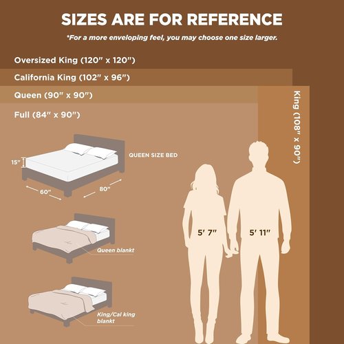 Bedsure GentleSoft Fleece Blanket - King Size White Plush Cozy Microfiber, 108x90 Inches
