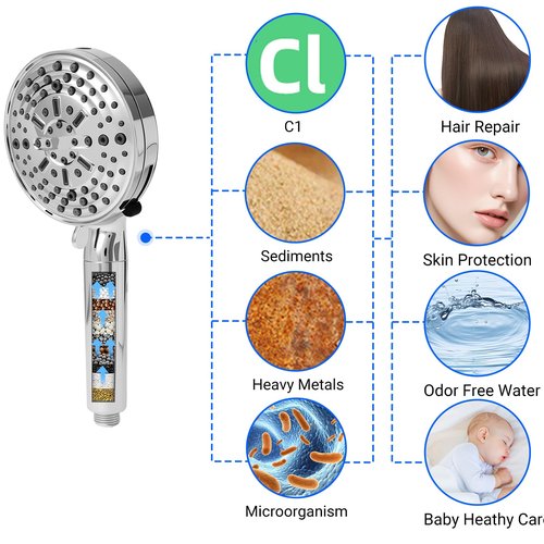 Filtered Shower Head with Handheld, adjustable water flow size, Multi-Mode Ion Drops Shower Head, equipped with 60 inch stainless steel hose and adjustable bracket