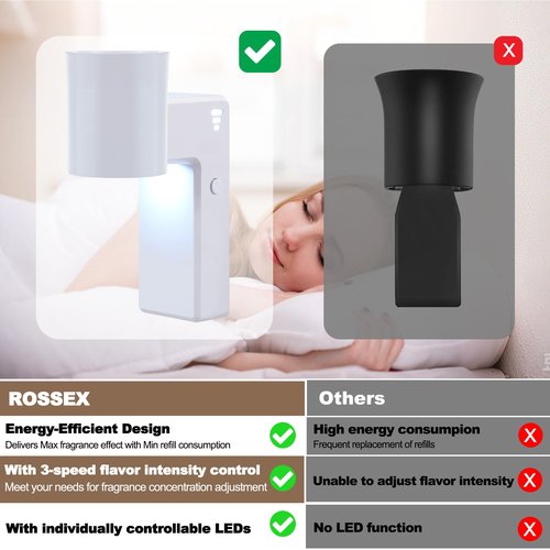 1 Pcs Wall Fragrance Plug in with Night Light Compatible with Bath and Body Works Wallflowers, with 3-Speed Adjustable Fragrance Essential Oil Diffuser for Home, White