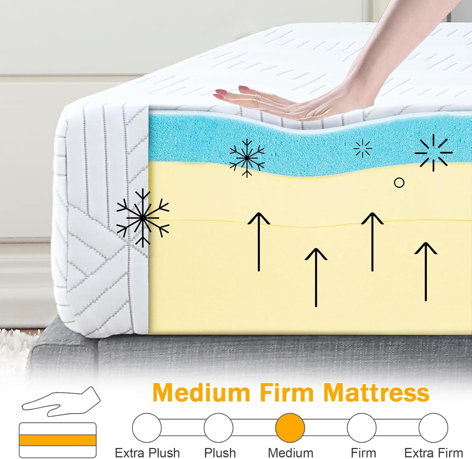 Skiennix Twin Size Gel Memory Foam Mattress - Medium Firm Support, Removable Cover, Breathable Fabric
