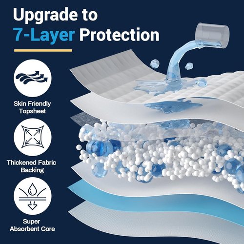 AAY Disposable Bed Pads - Super Absorbent Extra Large Underpads | Tear-Resistant Cloth Backing, 30" x 36" (100pcs)