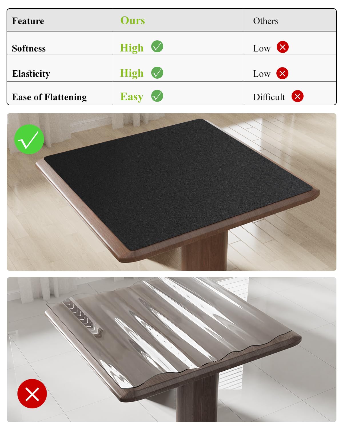Furkit Black Plastic Table Cover Protector, 54" x 54" Waterproof Easy Flat PVC Desk Pad Mat, 1.5mm Thick Waterproof Vinyl Table Top Protector for Dining Room Table, Office, Dresser