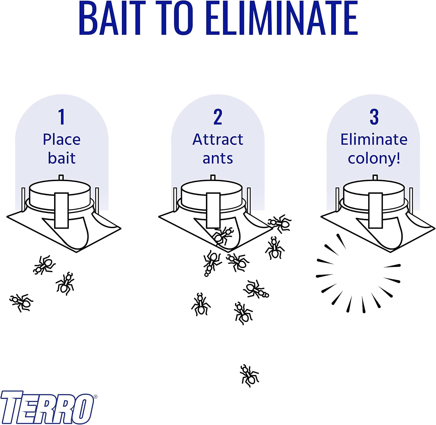 TERRO T1806SR Outdoor Liquid Ant Baits - 2-Pack with 12 Effective Traps for Ant Control