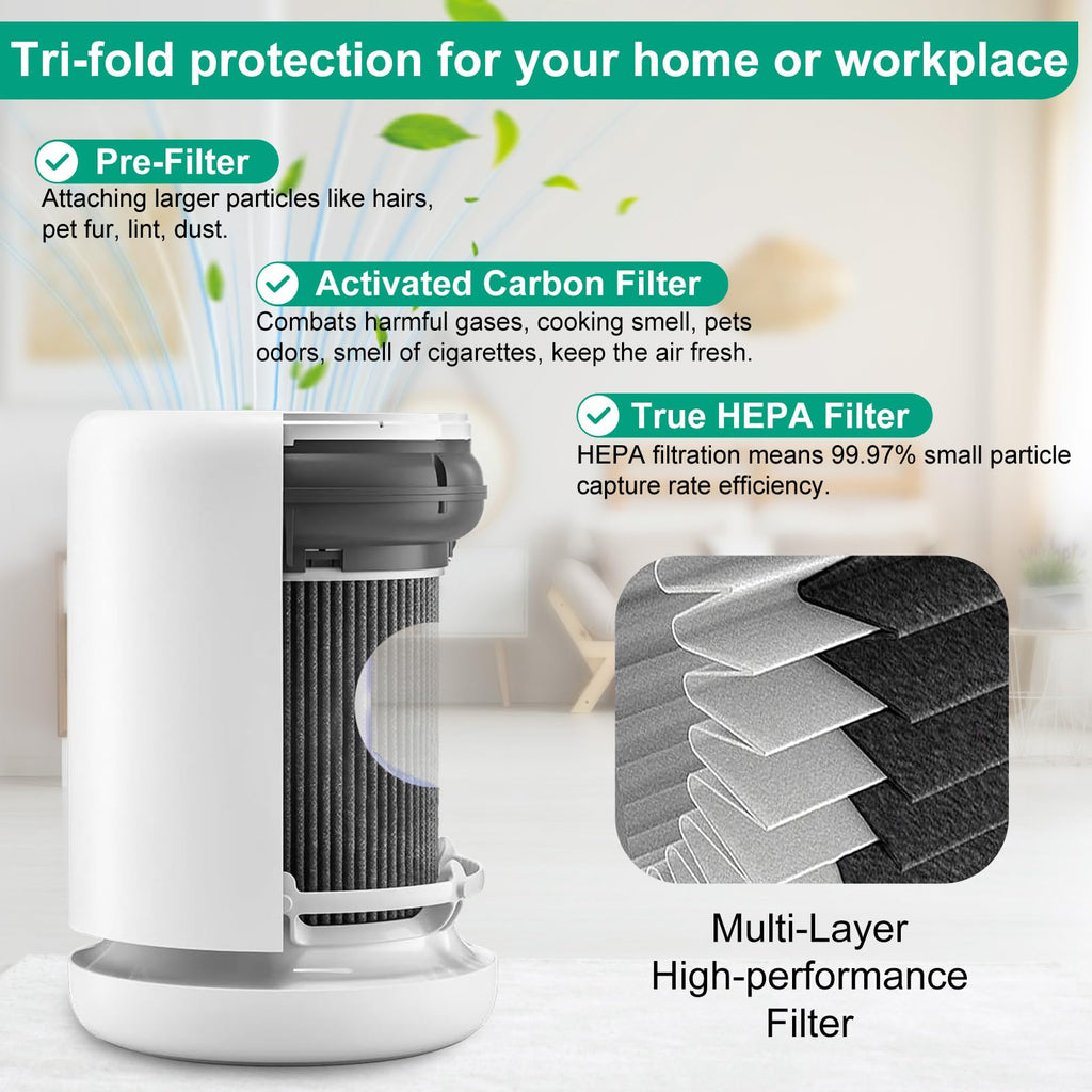 imeccalive 2 Pack Air Mini PECO-HEPA Filter Replacement Compatible with Molekule Tri-Power Air Mini and Air Mini + Air Machine, 3 in 1 Efficient Filtration System with Activated Carbon