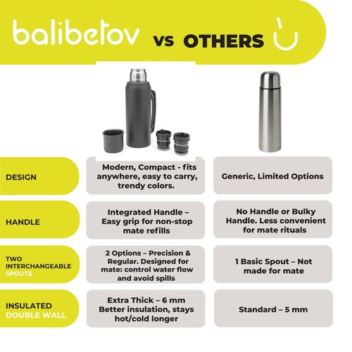BALIBETOV Thermal Flask for mate - Vacuum Insulated With Double Stainless Steel Wall - BPA Free - A Thermic Bottle Specially Designed for Use With Mate Cup or Mate Gourd (Black, 33.8 OZ)