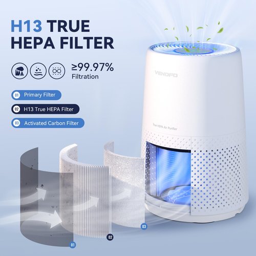 VENDFO Air Filter Replacement Standard Version for VF10/VF10 Pro, H13 True HEPA Air Cleaner Filter, 2 Pack