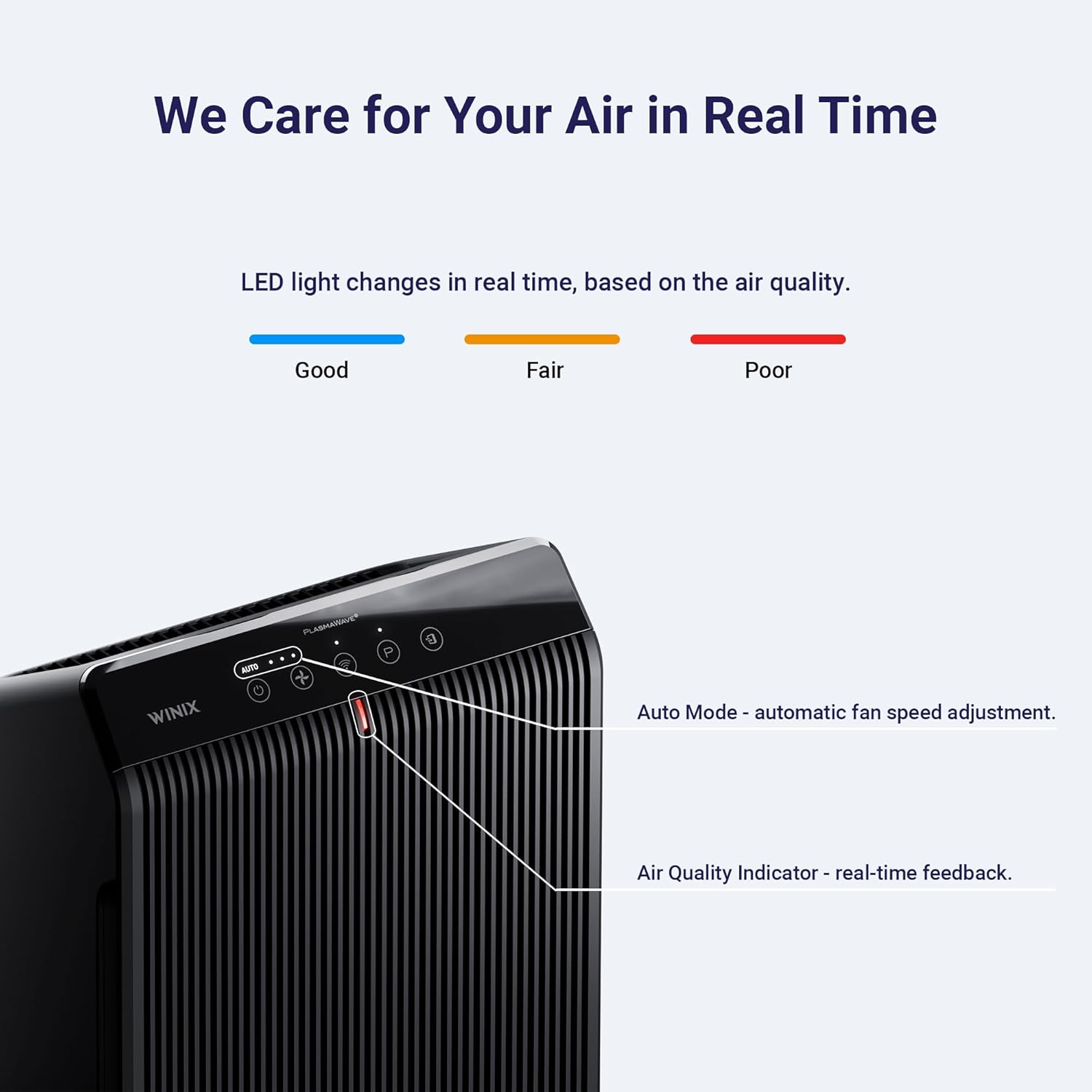 WINIX 5510 Air Purifier - True HEPA Filter with App Support for Large Rooms Up to 1881 Ft²