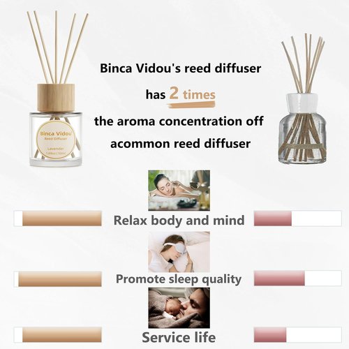 Binca Vidou Reed Diffuser Set - Lavender & Vanilla Natural Scent Oil for Home Aromatherapy | 1.69oz x 2