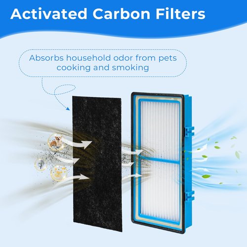 Ximoon HAPF30AT Filter Replacement for Holmes AER1 Ready Air Purifier Filters for Bionaire Air Cleaner Filter