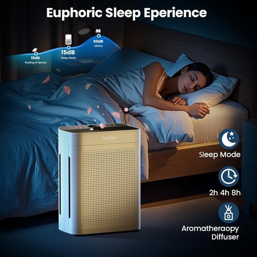 LUNINO HEPA Air Purifier - Double-Sided Design for Large Rooms up to 3000 sq.ft | Washable Filter & Air Quality Sensors