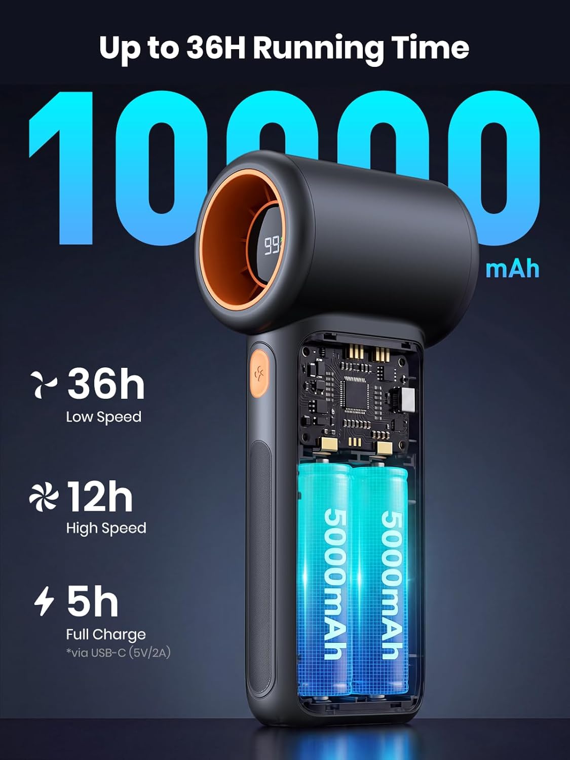 Warmco 10000mAh Turbo Portable Handheld Fan - 36H Runtime, USB Rechargeable, 5 Speeds & LED Display for Travel
