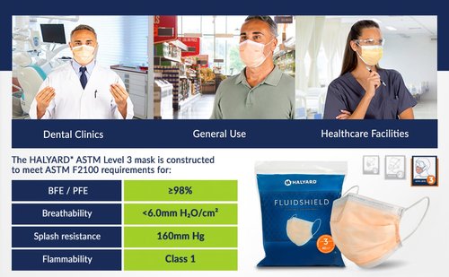 Halyard FLUIDSHIELD 3 Fog-Free Procedure Mask, w/SO Soft Lining, 47107 (Case of 400)