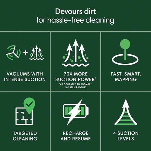 iRobot Roomba 105 Robot Vacuum - Powerful Suction, LiDAR Navigation, Multi-Surface Cleaning | Self-Charging
